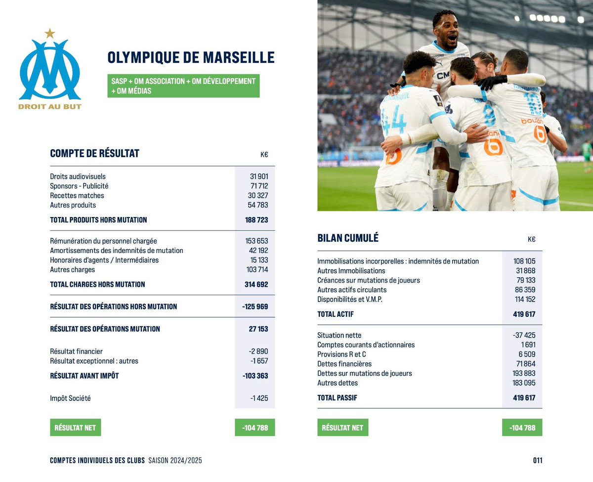 La Minute OM tweet media