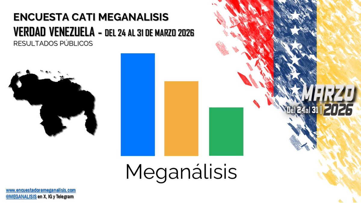 Encuestadora Meganalisis tweet media