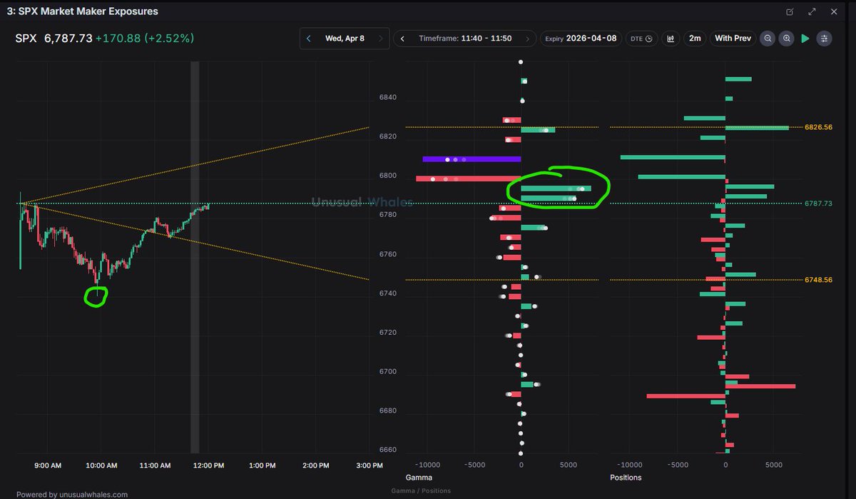 Nicholas | Unusual Whales tweet media