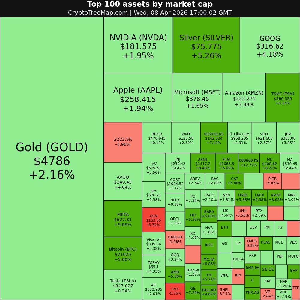 CryptoTreeMap tweet picture