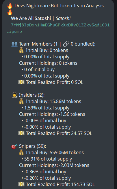 badattrading_'s tweet image. $Satoshi (CA 7YWj8JpDxh1HmEGhuGPkXxDRvQ1ZZkySqdLC91cipump) doesn't have snipers and insiders per devsnightmare. Euris,  moneymancalls are top holders.

Bubblemap is clean. CEX map cluster has 71.7%. Binance funded wallets have 31%, Coinbase 13%, Mexc 8.4%, Change Now 1.9%, OKX