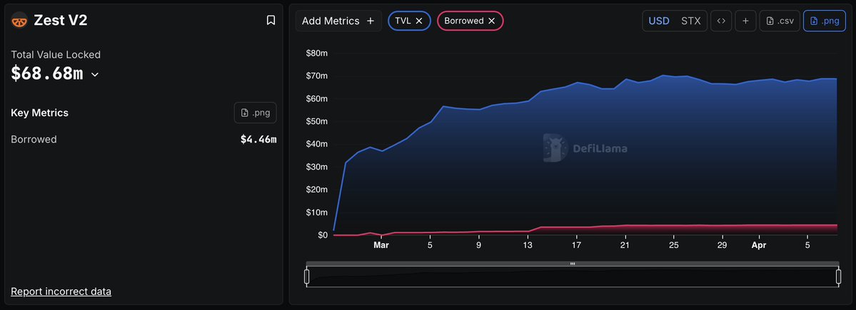 Zest Protocol tweet media