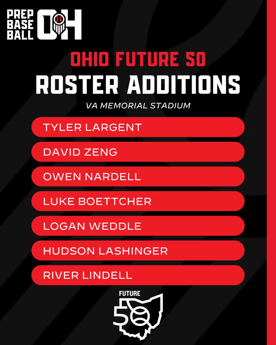 PrepBaseballOH's tweet image. 𝓞𝓱𝓲𝓸 𝓕𝓾𝓽𝓾𝓻𝓮 𝟻𝟶
𝚁𝚘𝚜𝚝𝚎𝚛 𝙰𝚍𝚍𝚒𝚝𝚒𝚘𝚗𝚜

📝 Register Below:
🔗 bit.ly/41s6w85

📆 When:
▪️ June 9
🗣️ Who:
▪️ 2030 Grads
📍 Where:
▪️ VA Memorial Stadium

#BeSeen @PrepBaseball @PB_Uncommitted @owennardy23 @hudson_lasch11 @LindellRiv70901