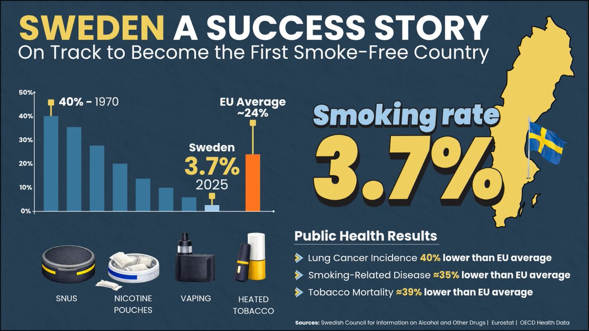 Quit Like Sweden tweet media