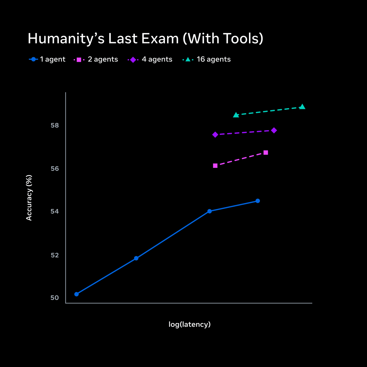 AI at Meta tweet media