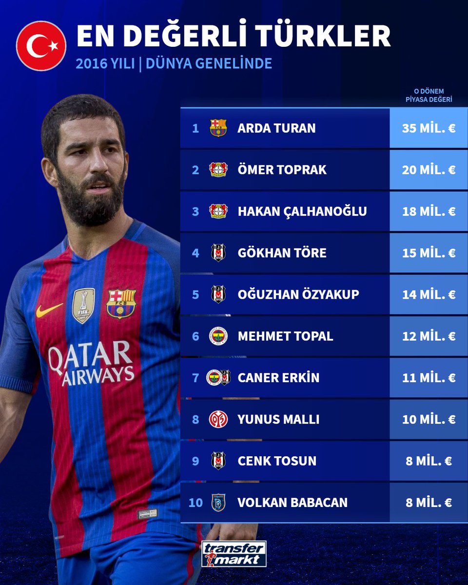 Transfermarkt.com.tr tweet media