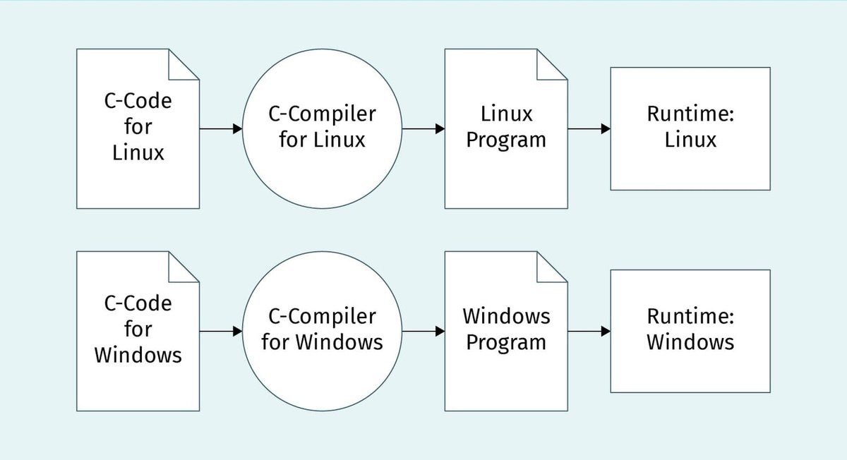 emmaculateexcel's tweet photo. computer science https://t.co/l5AjRR8Mzg