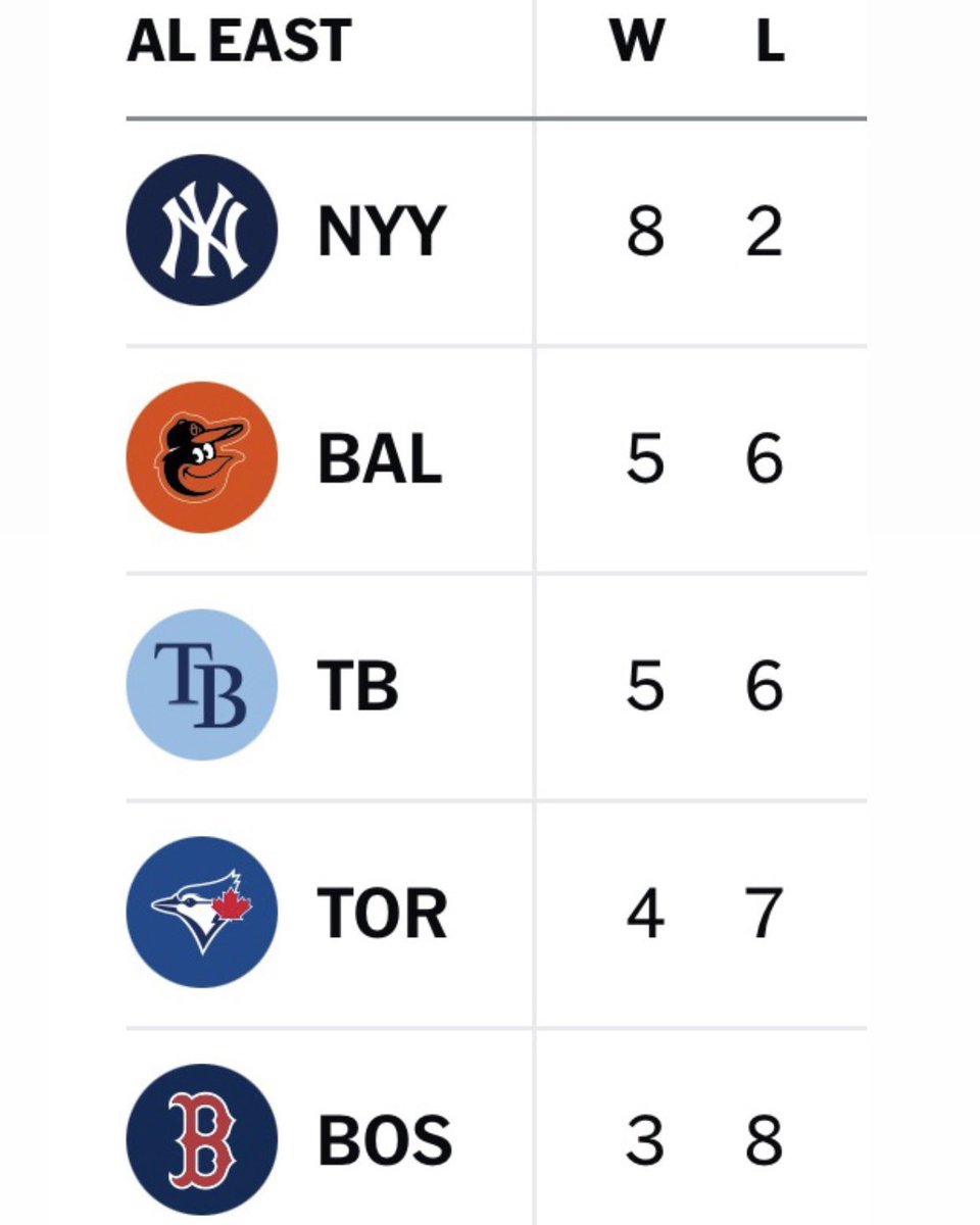 The Yankees Realist ™️ tweet media