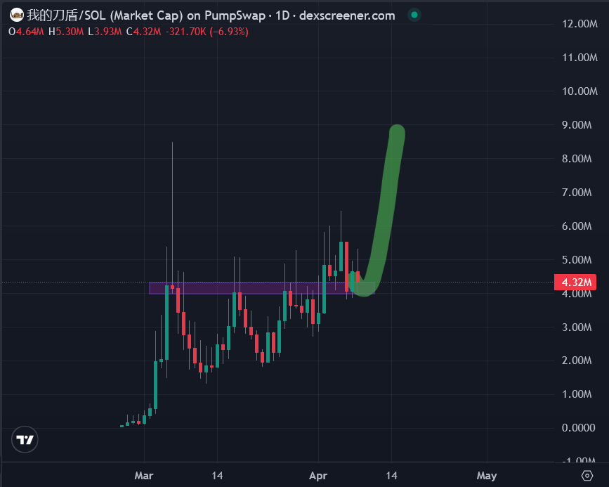 🦧Mr. APE aka GEM Hunter💎 tweet media