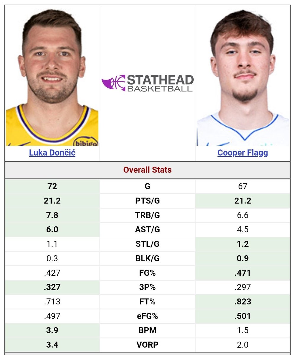 Luka Updates tweet media