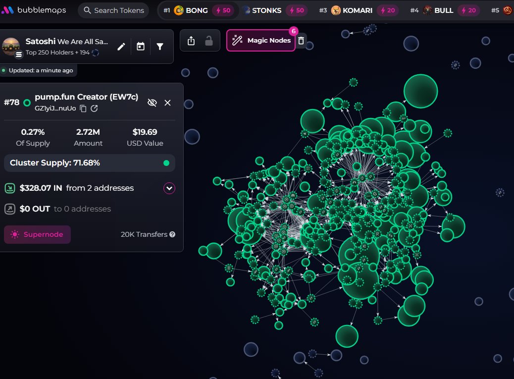 badattrading_'s tweet image. $Satoshi (CA 7YWj8JpDxh1HmEGhuGPkXxDRvQ1ZZkySqdLC91cipump) doesn't have snipers and insiders per devsnightmare. Euris,  moneymancalls are top holders.

Bubblemap is clean. CEX map cluster has 71.7%. Binance funded wallets have 31%, Coinbase 13%, Mexc 8.4%, Change Now 1.9%, OKX