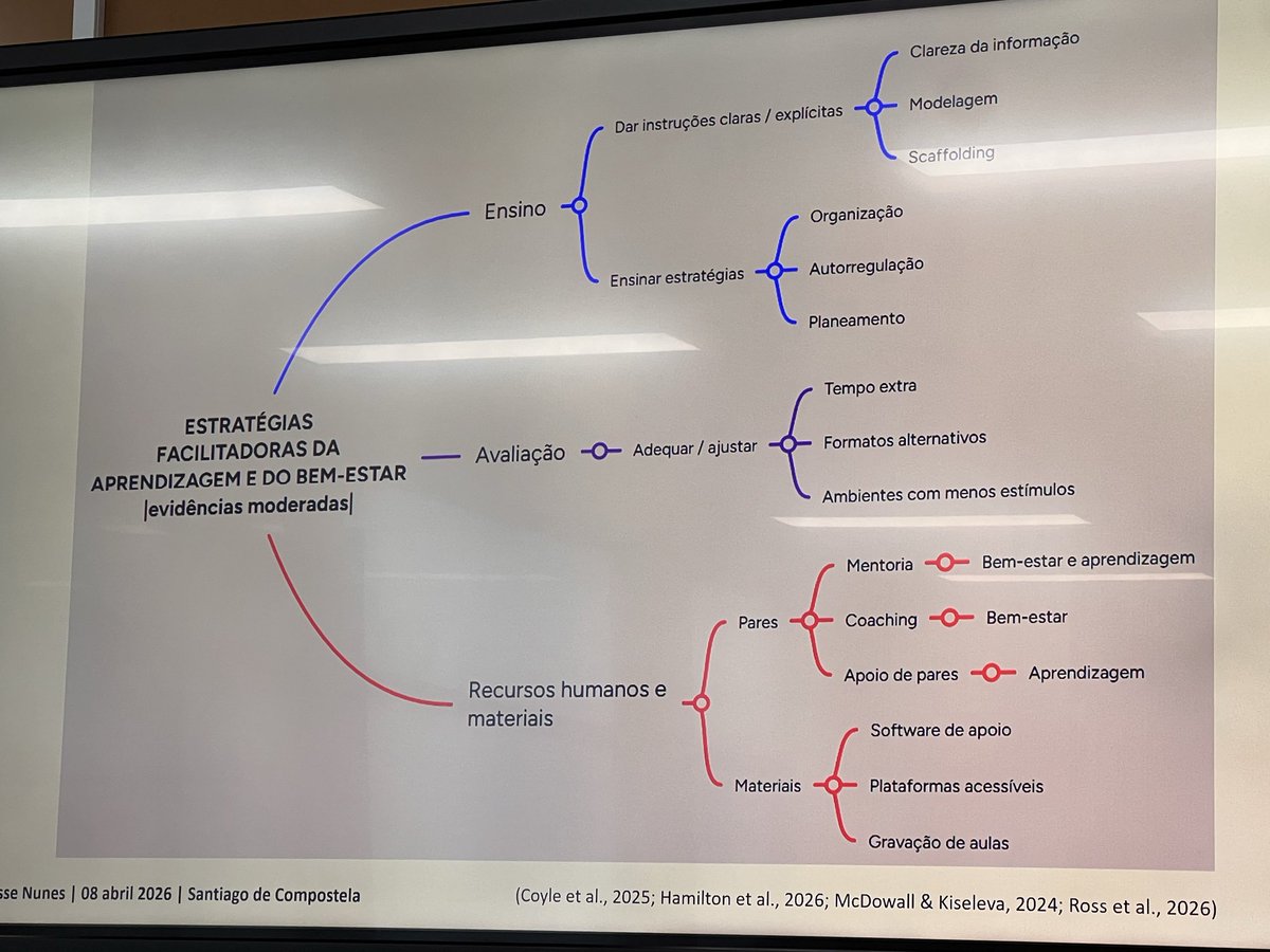 diana_pastoriza's tweet photo. 📝 #ApuntamentosVisuais da charla coa experta convidada no proxecto #ErasmusPlus da @eoisantiago, Clarisse Nunes, profesora da Escola Superior de Educación do Instituto Politécnico de Lisboa.
💯 Aprendizaxes para #CAFI_incluidas grazas a @sepiegob @gonzalo_prof https://t.co/jBnKvjUwVC