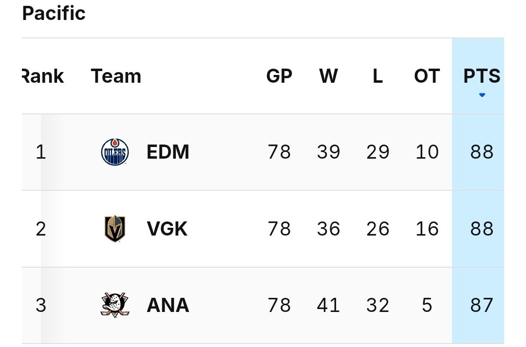 y - Canes.szn tweet media