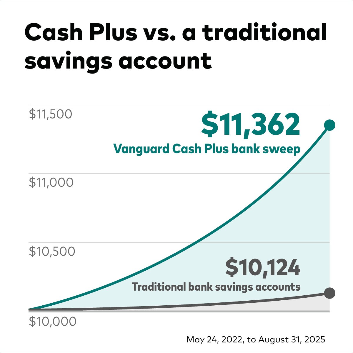 Vanguard tweet media