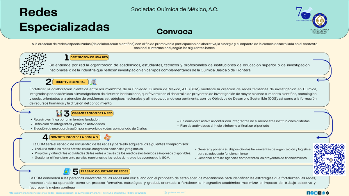 Sociedad Química de México, A.C. tweet media