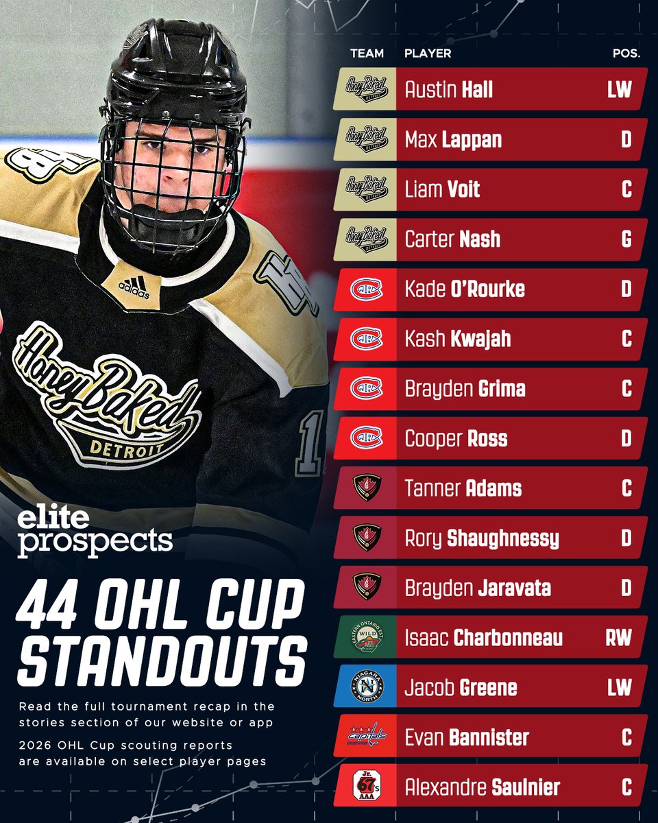 Elite Prospects tweet media