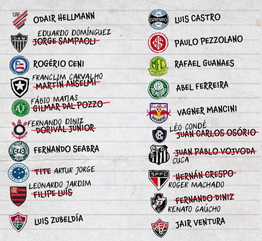 SelecaoTalk's tweet photo. 🚨🇧🇷 | We are only 10 games into the Brazil league season. 

Already 10 managers have been sacked! https://t.co/d8tkuGS7ls