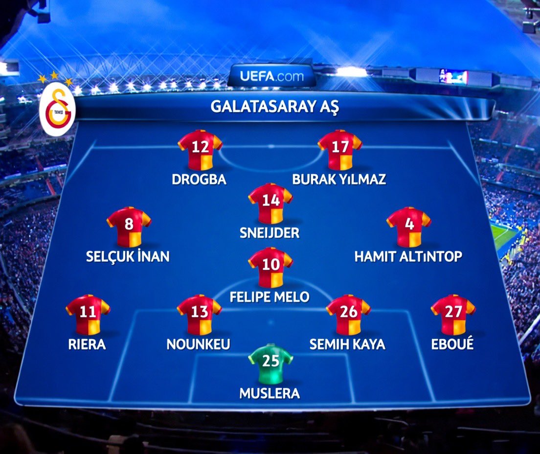 Futebol Nostálgico! tweet media