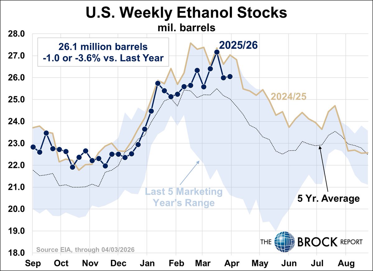David Brock tweet media
