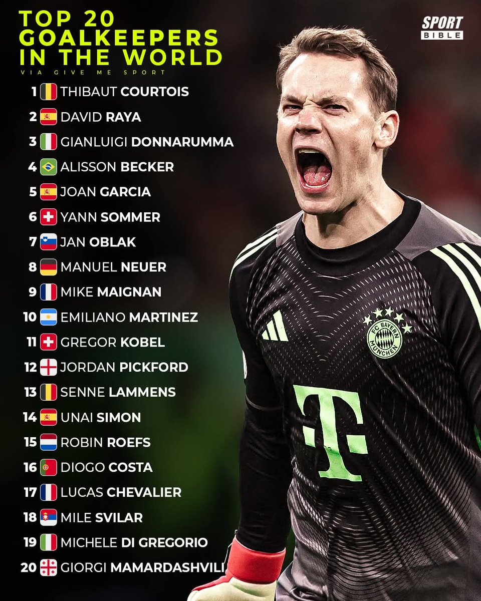 Global Statistics tweet media