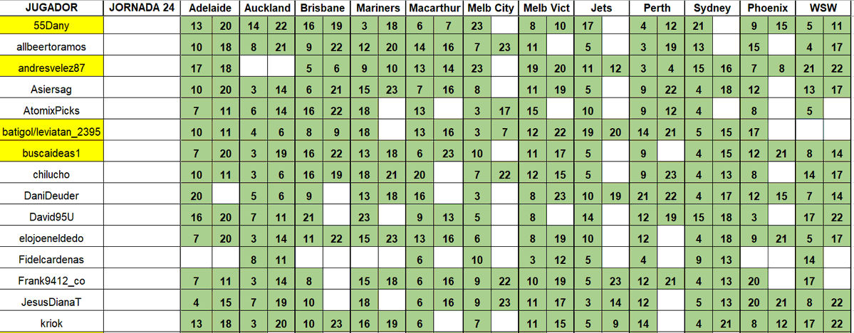 Dani Deudermont Glez tweet media