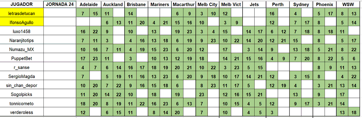 Dani Deudermont Glez tweet media
