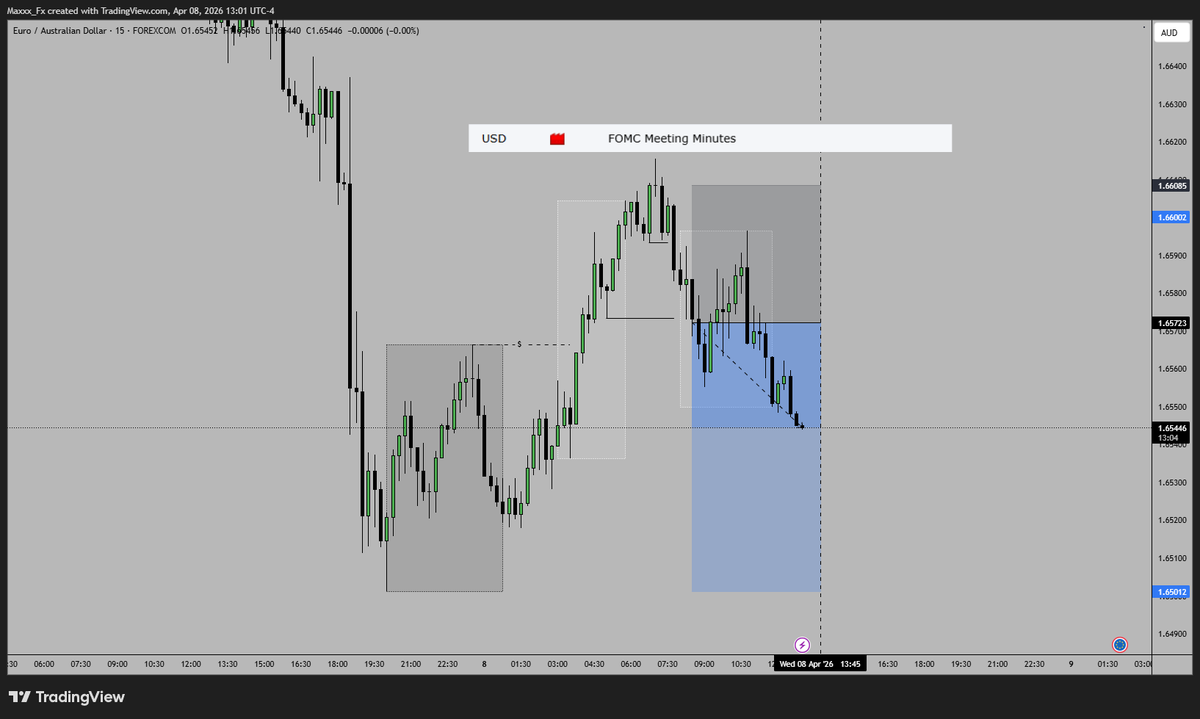 Max | FX 🐉 tweet media