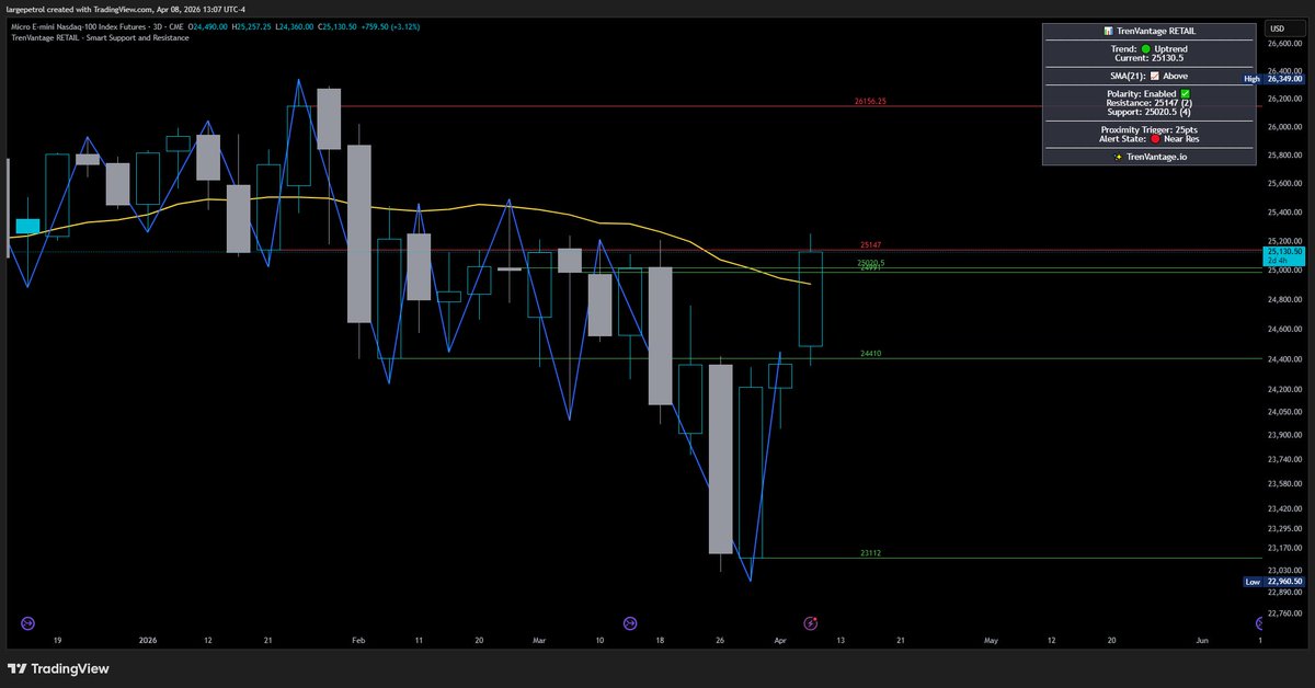 Large Petrol tweet media