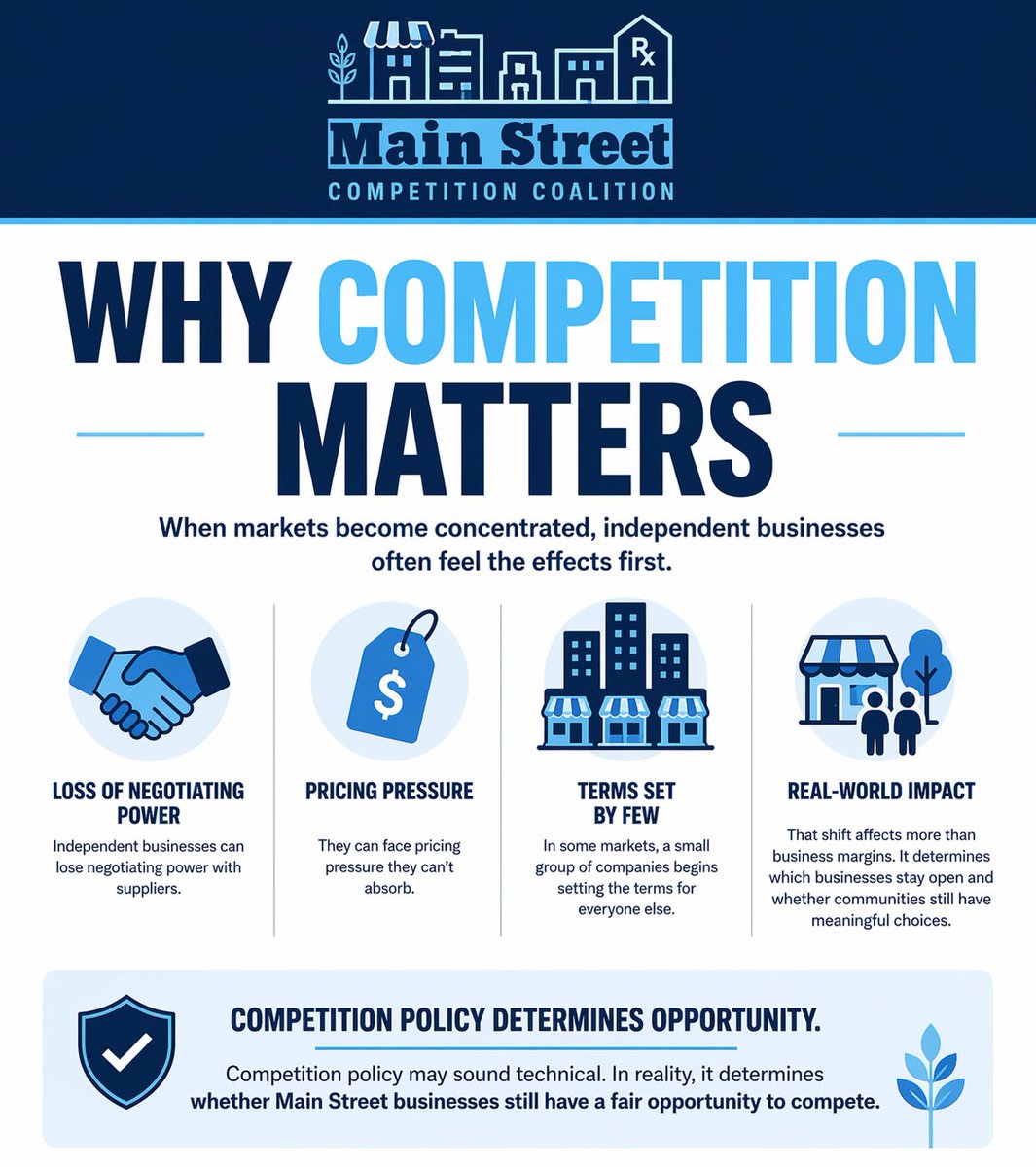 Main Street Competition Coalition tweet media