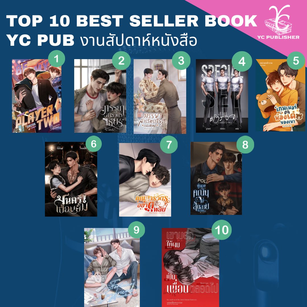 YC Publisher C-33 tweet media