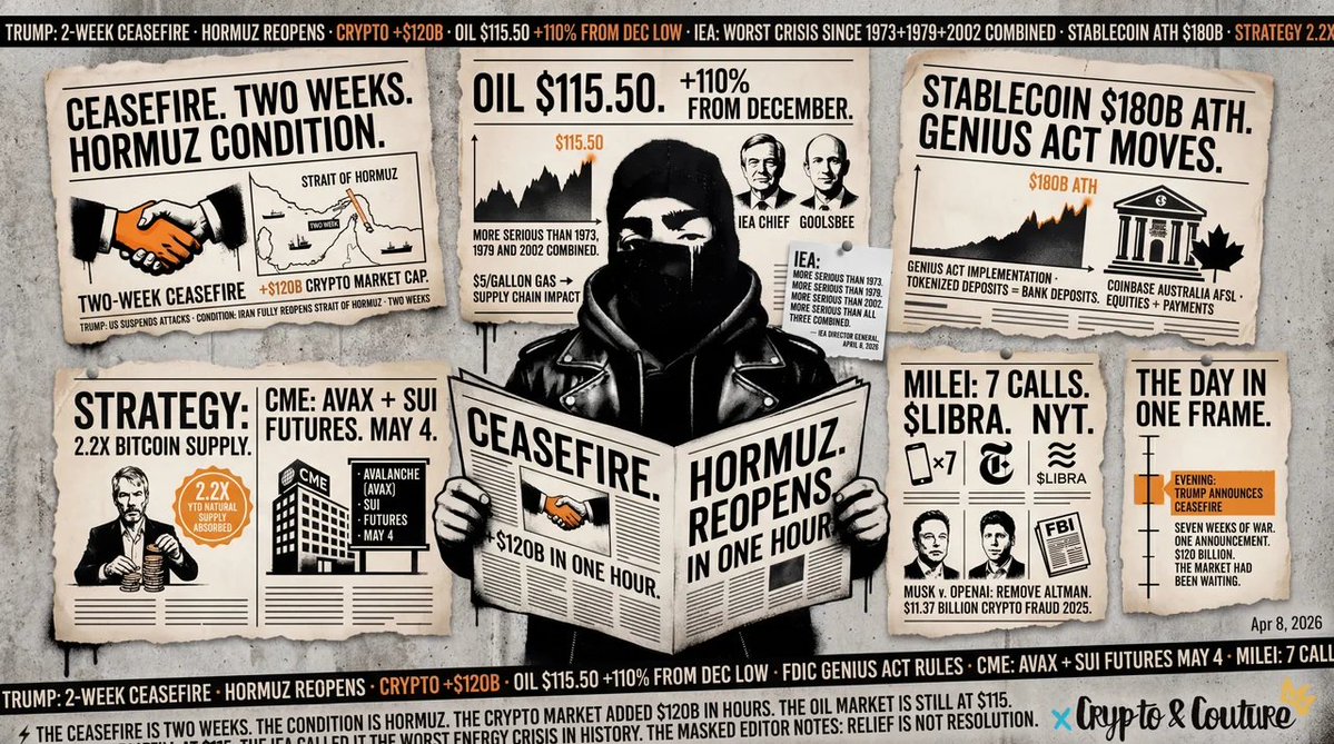 Crypto &amp; Couture Puls #22 - najważniejsze newsy ostatnich 24h

Tydzień który zaczął się od $115 ropy i groźby uderzenia na irańskie elektrownie kończy się ceasefire, +$120B market cap krypto i historycznym rulemaking dla stablecoinów. 

Dużo się wydarzyło.

🕊️ GŁÓWNY NEWS: