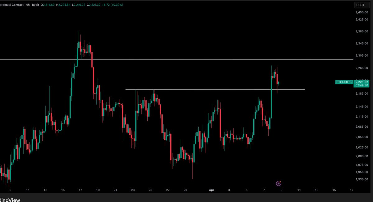 Crypto Tony tweet media
