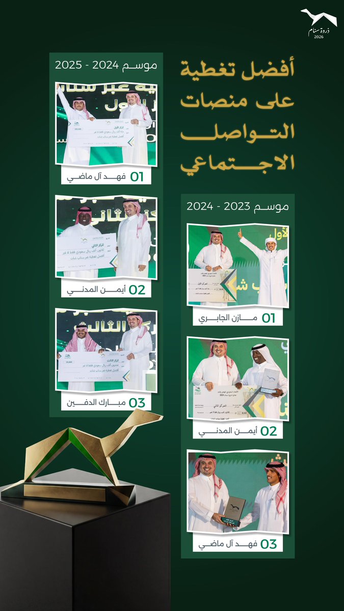 الاتحاد السعودي للهجن tweet media