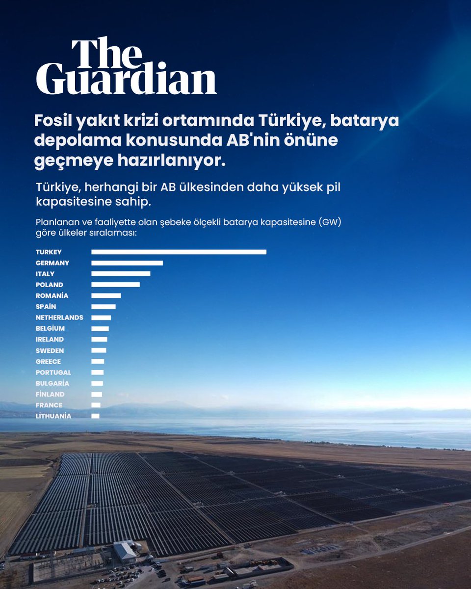 Berat Albayrak Fan tweet media