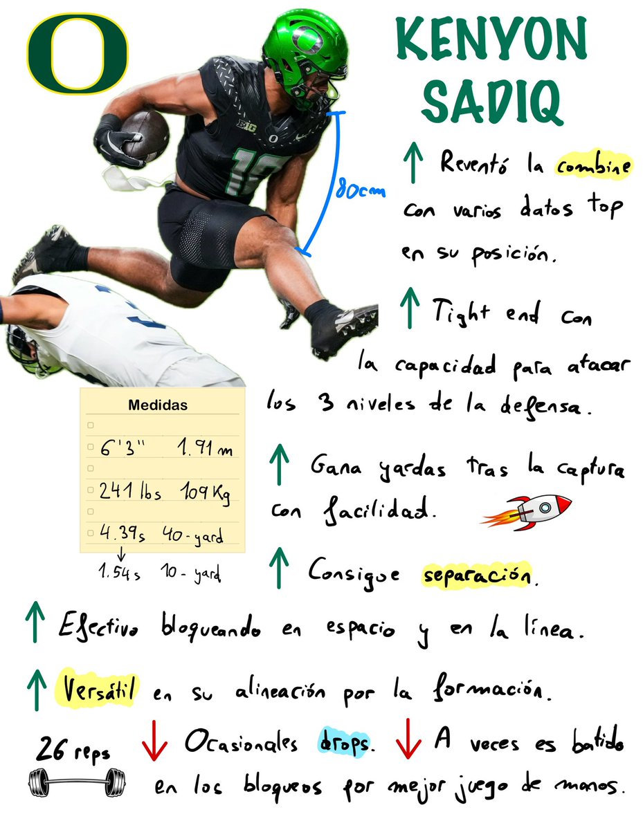 Marco Álvarez tweet media