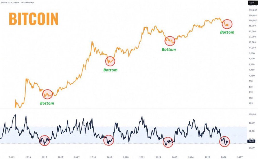 Crypto Fergani tweet media