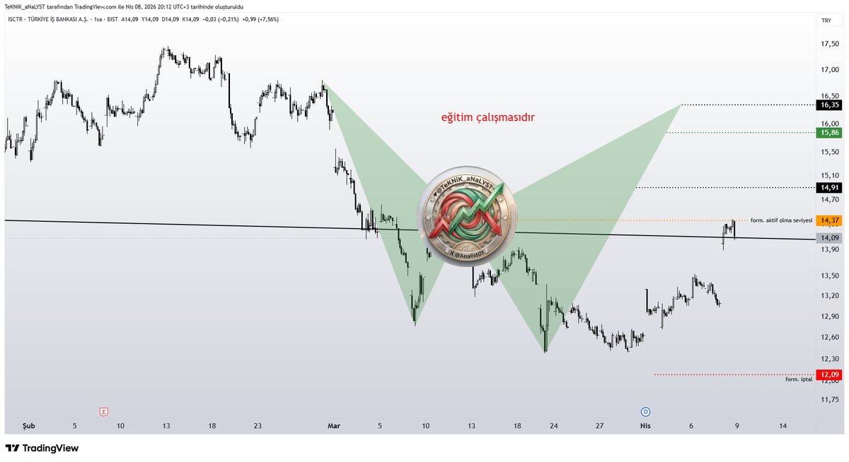 Analist01's tweet image. #ısctr #isctr #harmonik