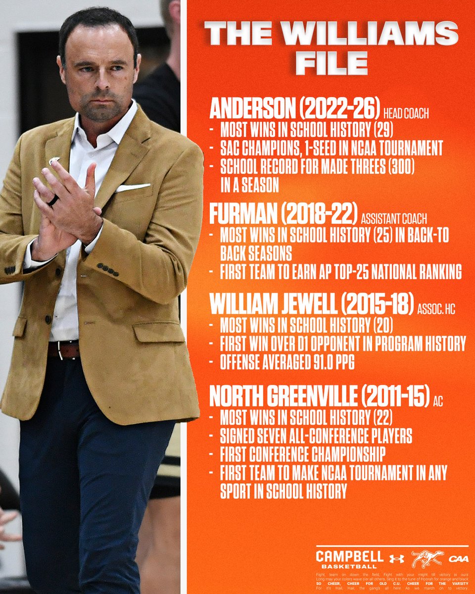 Campbell Basketball tweet media