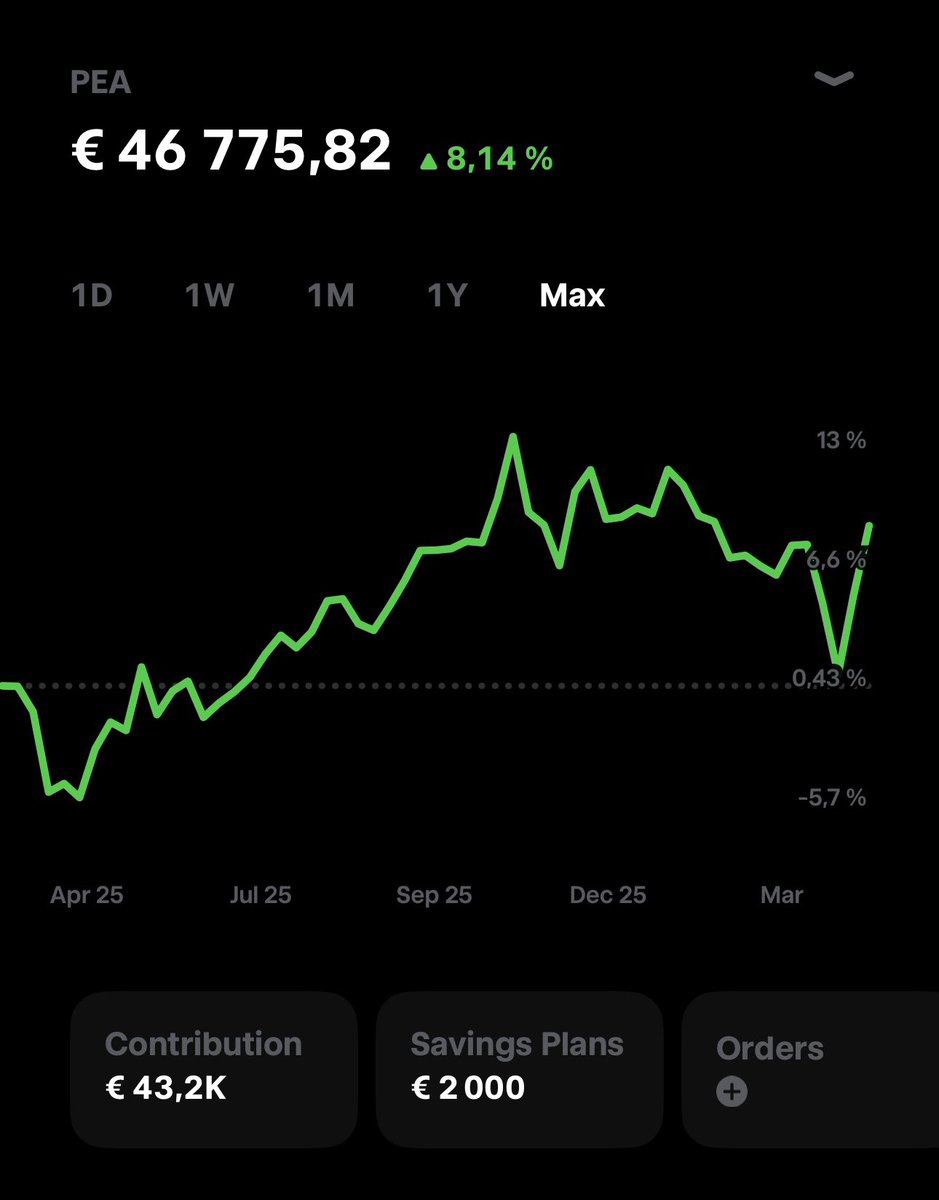 Simple ETF 🦥 tweet media