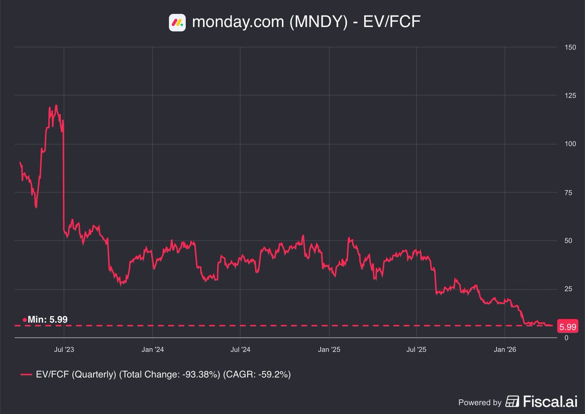 Fiscal.ai tweet media