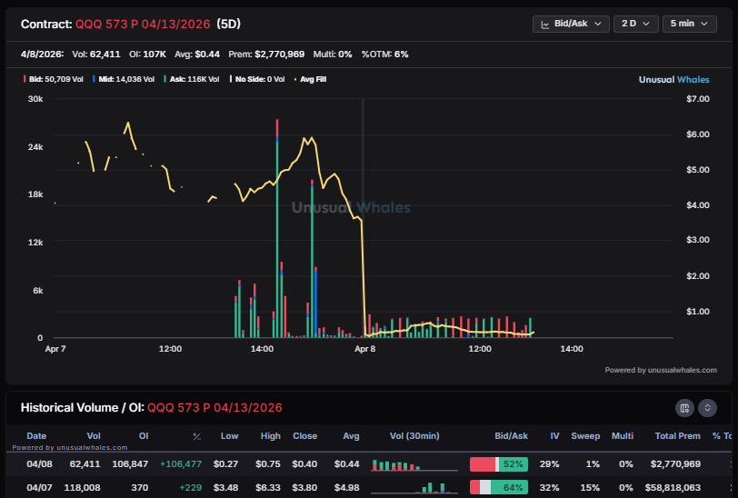 unusualwhales.com Snorlax (๑❛ ڡ ❛๑) tweet media