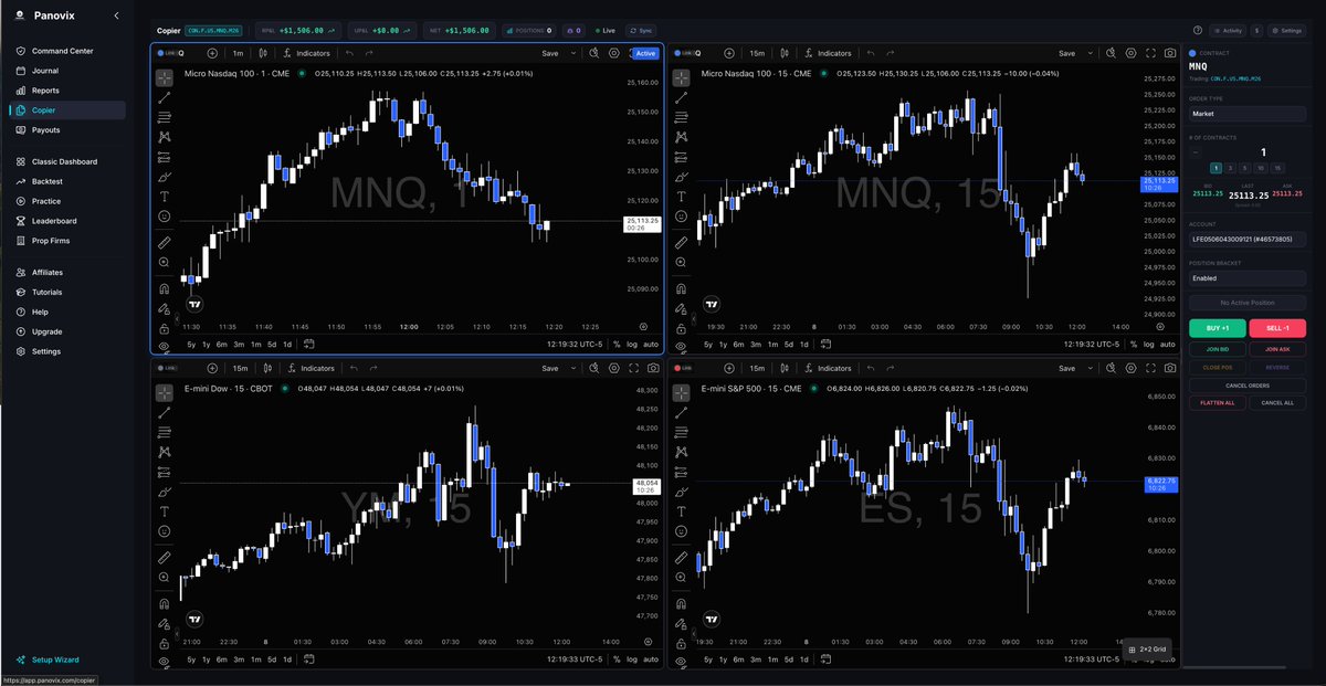 Trade individual accounts or copy your trades across groups on TradingView charts! Integration with TopstepX and Tradovate!