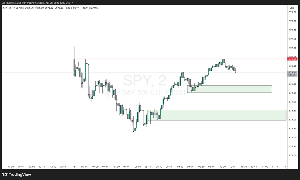 Big Bull 🔱 tweet media