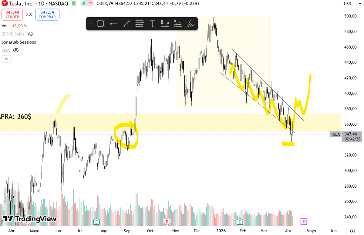 InversorSensei tweet media
