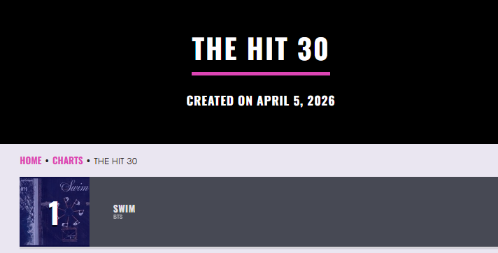BTS CHARTS SOUTH AFRICA⁷ tweet media