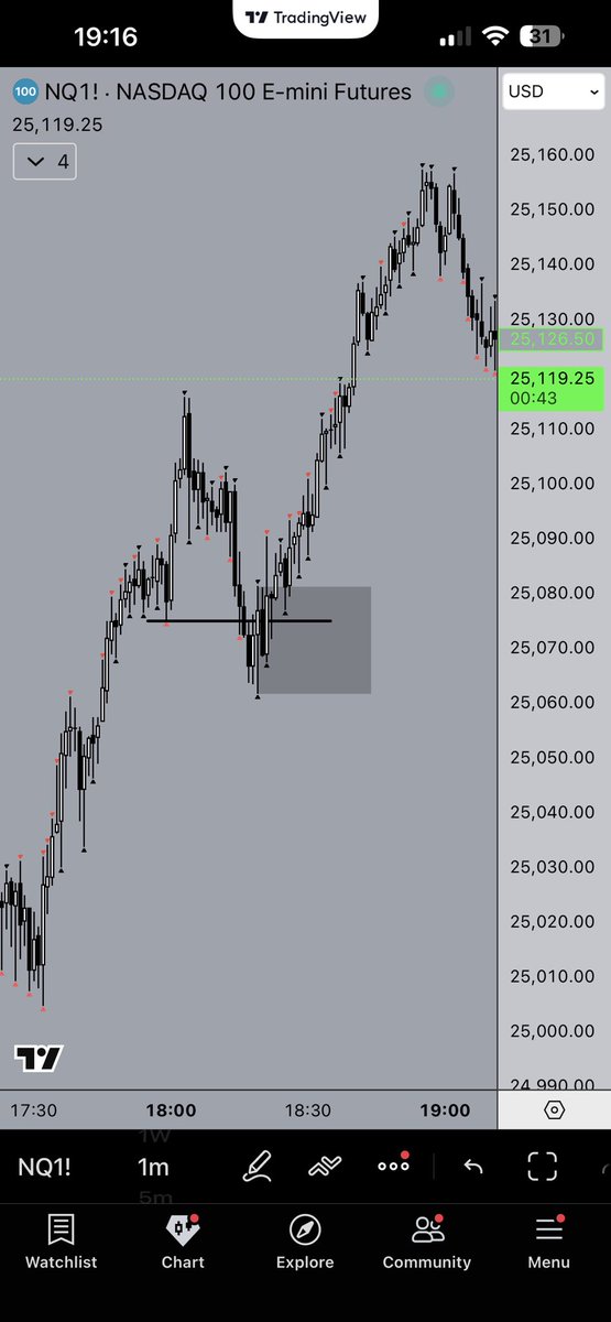 cointrader96 tweet media