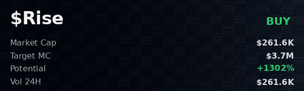 dolatelcoe's tweet photo. @iScanLive sees $Rise going to $3.7M, recommends buying. checked CA CpFJrfYq32Wae2Bt36hEAUwzdyT29WwVLpZmYDF7pump  

 #Solana #Memecoin #Crypto #Degen #PumpFun #AlphaCalls #SolanaMemeCoin https://t.co/YDm09k9v8e
