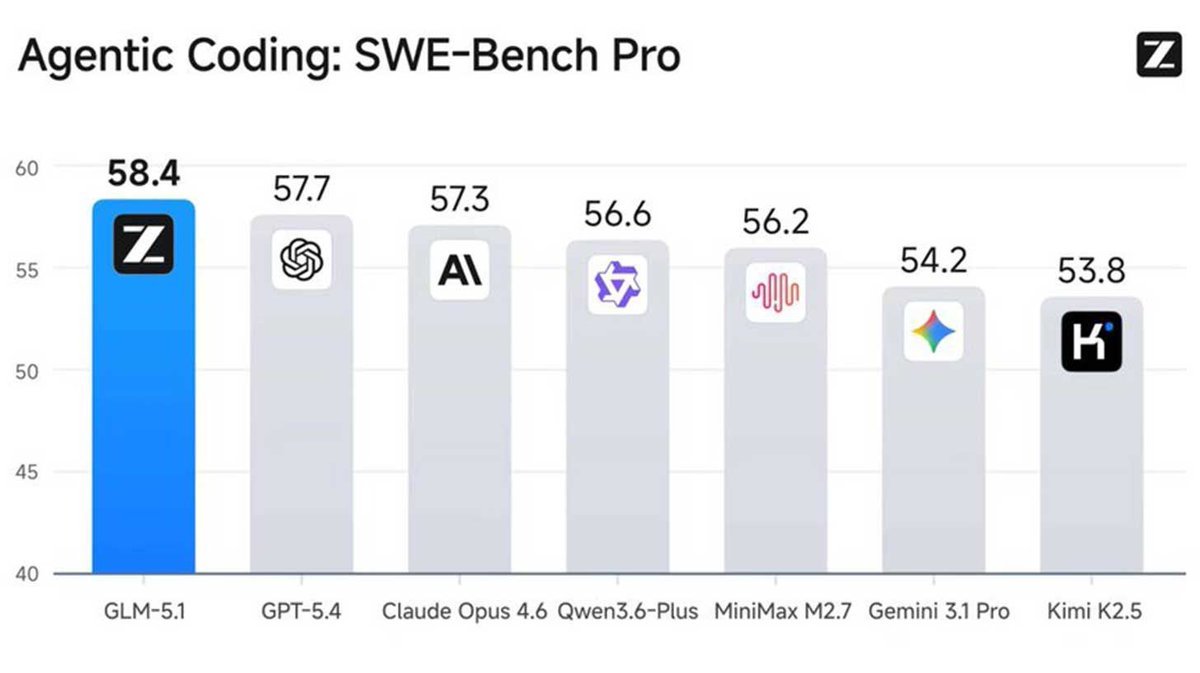 AI Tower tweet media