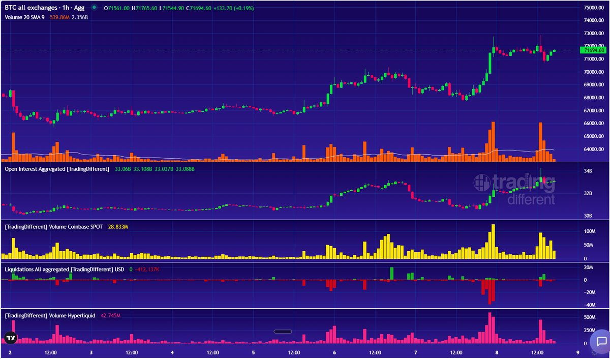 Trading Different tweet media
