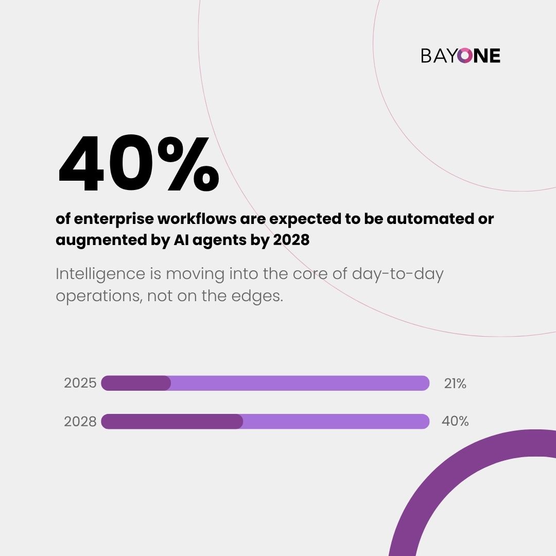 BayOne tweet media